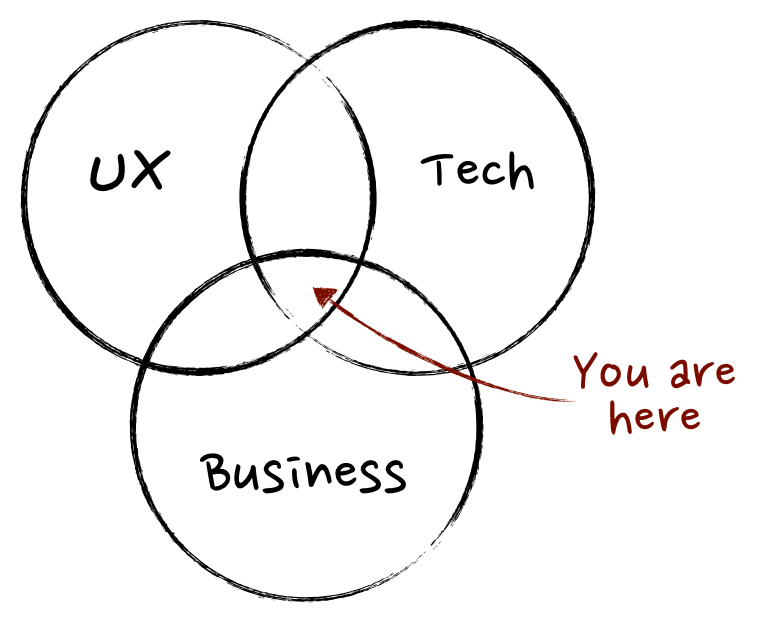 Martin Eriksson's Product Intersection